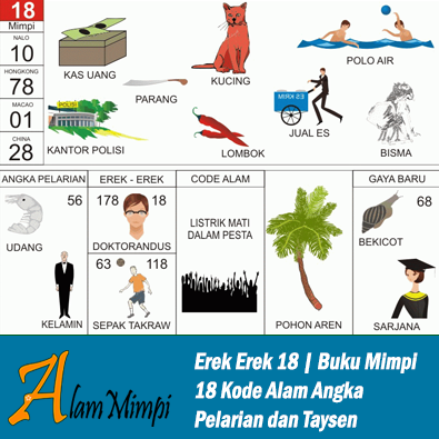 Erek Erek 18 | Buku Mimpi 18 Kode Alam Pelarian dan Taysen