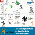 Erek Erek 24 | Buku Mimpi 24 Kode Alam Pelarian dan Taysen