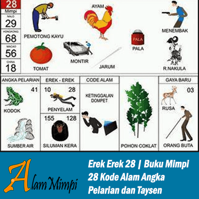 Erek Erek 28 | Buku Mimpi 28 Kode Alam Pelarian dan Taysen